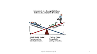 DEPT. OF PHYSIOLOGY, GMCM 1
 