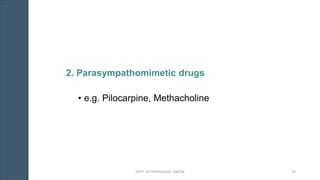 2. Parasympathomimetic drugs
• e.g. Pilocarpine, Methacholine
DEPT. OF PHYSIOLOGY, GMCM 72
 