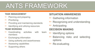 TASK MANAGEMENT
 Planning and preparing
 Prioritizing
 Providing and maintaining standards
 Identifying and utilizing resources
TEAM WORKING
 Coordinating activities with team
members
 Exchanging information
 Using authority and assertiveness
 Assessing capabilities
 Supporting others
SITUATION AWARENESS
 Gathering information
 Recognizing and understanding
 Anticipating
DECISION MAKING
 Identifying options
 Balancing risks and selecting
options
 Re-evaluating
25
 