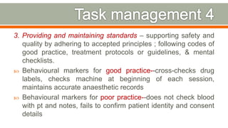 3. Providing and maintaining standards – supporting safety and
quality by adhering to accepted principles ; following codes of
good practice, treatment protocols or guidelines, & mental
checklists.
 Behavioural markers for good practice--cross-checks drug
labels, checks machine at beginning of each session,
maintains accurate anaesthetic records
 Behavioural markers for poor practice--does not check blood
with pt and notes, fails to confirm patient identity and consent
details
29
 