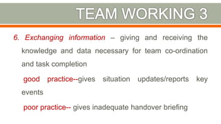 6. Exchanging information – giving and receiving the
knowledge and data necessary for team co-ordination
and task completion
good practice--gives situation updates/reports key
events
poor practice-- gives inadequate handover briefing
33
 