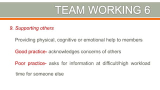 9. Supporting others
Providing physical, cognitive or emotional help to members
Good practice- acknowledges concerns of others
Poor practice- asks for information at difficult/high workload
time for someone else
36
 