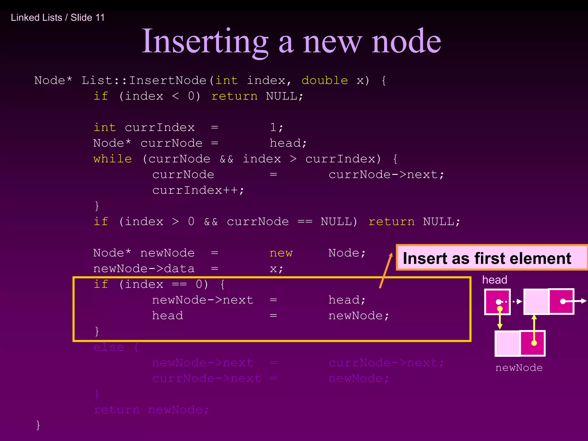 Linked Lists / Slide 11
Inserting a new node
Node* List::InsertNode(int index, double x) {
if (index < 0) return NULL;
int currIndex = 1;
Node* currNode = head;
while (currNode && index > currIndex) {
currNode = currNode->next;
currIndex++;
}
if (index > 0 && currNode == NULL) return NULL;
Node* newNode = new Node;
newNode->data = x;
if (index == 0) {
newNode->next = head;
head = newNode;
}
else {
newNode->next = currNode->next;
currNode->next = newNode;
}
return newNode;
}
Insert as first element
head
newNode
 