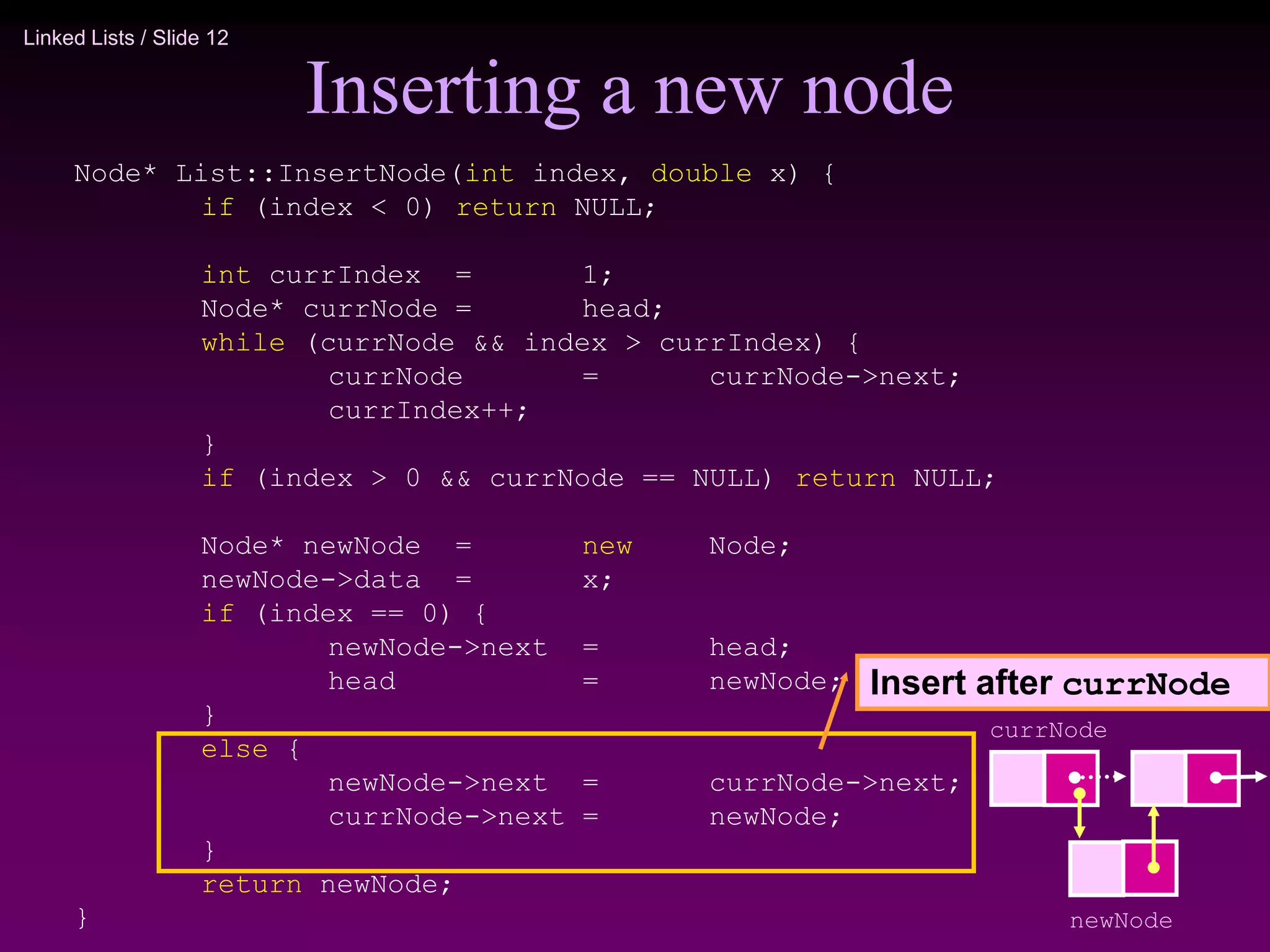 Linked Lists / Slide 12
Inserting a new node
Node* List::InsertNode(int index, double x) {
if (index < 0) return NULL;
int currIndex = 1;
Node* currNode = head;
while (currNode && index > currIndex) {
currNode = currNode->next;
currIndex++;
}
if (index > 0 && currNode == NULL) return NULL;
Node* newNode = new Node;
newNode->data = x;
if (index == 0) {
newNode->next = head;
head = newNode;
}
else {
newNode->next = currNode->next;
currNode->next = newNode;
}
return newNode;
}
Insert after currNode
newNode
currNode
 