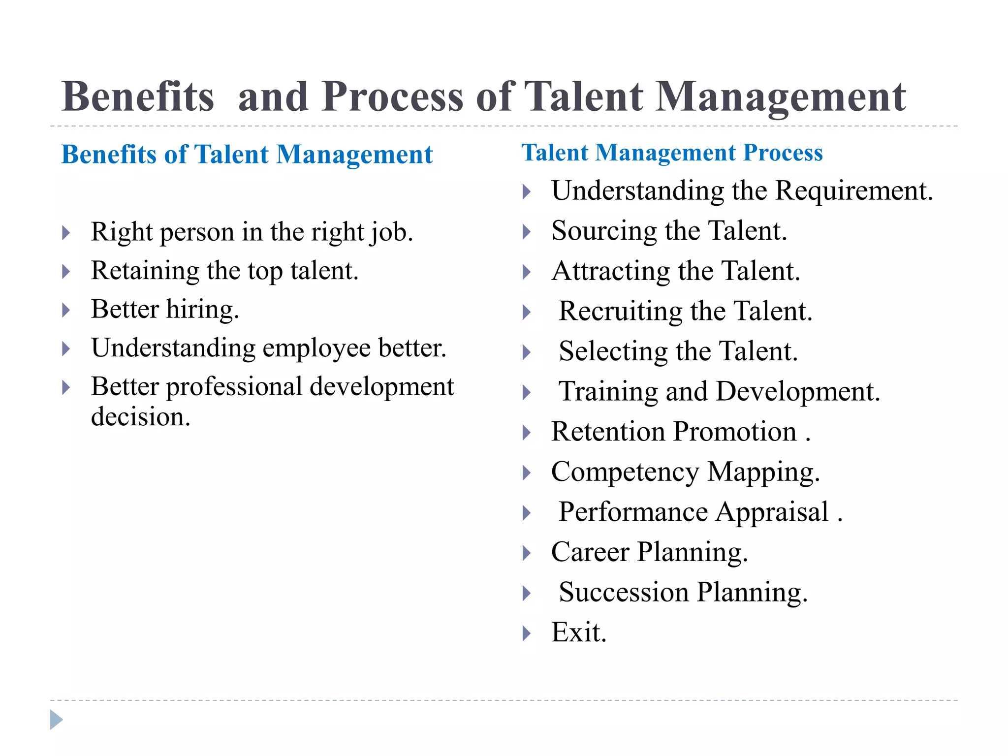 Benefits and Process of Talent Management
Benefits of Talent Management
 Right person in the right job.
 Retaining the top talent.
 Better hiring.
 Understanding employee better.
 Better professional development
decision.
Talent Management Process
 Understanding the Requirement.
 Sourcing the Talent.
 Attracting the Talent.
 Recruiting the Talent.
 Selecting the Talent.
 Training and Development.
 Retention Promotion .
 Competency Mapping.
 Performance Appraisal .
 Career Planning.
 Succession Planning.
 Exit.
 
