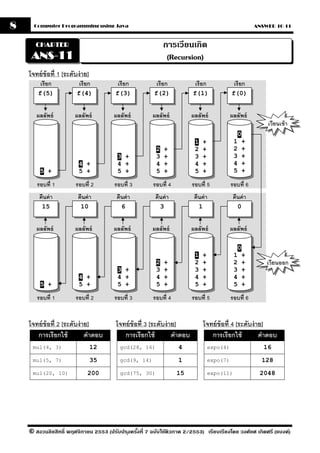 8     Computer Programming using Java                                                                    ANSWER 10-11


       CHAPTER                                               การเวียนเกิด
     ANS-11                                                   (Recursion)
    โจทย์ ข้อที่ 1 [ระดับง่ าย]
         เรี ยก           เรี ยก         เรี ยก          เรี ยก            เรี ยก              เรี ยก
        f(5)             f(4)           f(3)            f(2)              f(1)                f(0)


       ผลลัพธ์          ผลลัพธ์        ผลลัพธ์         ผลลัพธ์            ผลลัพธ์             ผลลัพธ์
                                                                                                             เวียนเข้ า
                                                                                                 0
                                                                           1   +               1  +
                                                         2   +             2   +               2  +
                                        3 +              3   +             3   +               3  +
                          4 +           4 +              4   +             4   +               4  +
         5 +              5 +           5 +              5   +             5   +               5  +

       รอบที่ 1          รอบที่ 2      รอบที่ 3        รอบที่ 4           รอบที่ 5            รอบที่ 6
        คืนค่ า           คืนค่ า       คืนค่ า         คืนค่ า            คืนค่ า             คืนค่ า
         15                10             6               3                  1                   0


       ผลลัพธ์          ผลลัพธ์        ผลลัพธ์         ผลลัพธ์            ผลลัพธ์             ผลลัพธ์

                                                                                                 0
                                                                           1   +               1  +
                                                         2   +             2   +               2  +          เวียนออก
                                        3 +              3   +             3   +               3  +
                          4 +           4 +              4   +             4   +               4  +
         5 +              5 +           5 +              5   +             5   +               5  +

       รอบที่ 1          รอบที่ 2      รอบที่ 3        รอบที่ 4           รอบที่ 5            รอบที่ 6


    โจทย์ ข้อที่ 2 [ระดับง่ าย]         โจทย์ ข้อที่ 3 [ระดับง่ าย]              โจทย์ ข้อที่ 4 [ระดับง่ าย]
       การเรียกใช้           คําตอบ        การเรียกใช้           คําตอบ             การเรียกใช้           คําตอบ
     mul(4, 3)                    12      gcd(28, 16)             4                 expo(4)                 16
     mul(5, 7)                    35      gcd(9, 14)              1                 expo(7)                128
     mul(20, 10)               200        gcd(75, 30)             15                expo(11)              2048




    © สงวนลิขสิทธิ์ พฤศจิกายน 2553 (ปรับปร ุงครังที่ 7 ฉบับใช้ติวภาค 2/2553) เรียบเรียงโดย วงศ์ยศ เกิดศรี (แบงค์)
                                                ้
 