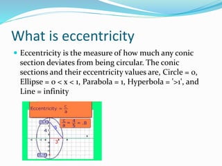 What is eccentricity
 Eccentricity is the measure of how much any conic
section deviates from being circular. The conic
sections and their eccentricity values are, Circle = 0,
Ellipse = 0 < x < 1, Parabola = 1, Hyperbola = '>1', and
Line = infinity
 