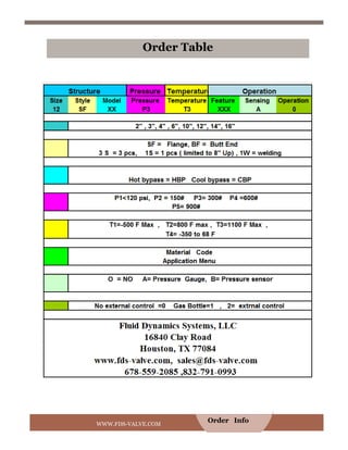 Order Info
Order Table
WWW.FDS-VALVE.COM
 