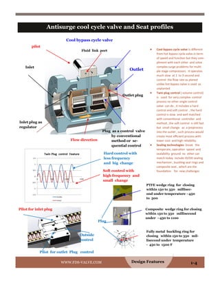  Cool bypass cycle valve is different
from hot bypass cycle valve in term
of speed and function but they com-
pliment with each other and solve
complex surge problems for multi-
ple stage compressors . It operates
much slow at 1 to 3 second and
control the flow rate as planed
unlike hot bypass valve is used as
unplanted
 Twin plug control ( volume control)
is used for very complex control
process no other single control
valve can do , it includes a hard
control and soft control , the hard
control is slow and well matched
with conventional controller and
method , the soft control is still fast
but small change as a preprocess
into the outlet , such process would
create most efficient process with
lower cost and high reliability.
 Sealing technologies break the
temperate, operation speed and
sealability ground no other can
match today include ID/OD sealing
mechanism , buckling seal rings and
composite seat , which are the
foundation for new challenges
Design FeaturesWWW.FDS-VALVE.COM 1-4
Port A
Plug
Hard control with
less frequency
and big change
Antisurge cool cycle valve and Seat profiles
Soft control with
high frequency and
small change
Top plate
Rotary
Stem
Inlet
Outlet
Plug as a control valve
by conventional
method or se-
quential control
Outlet plug
Inlet plug as
regulator
Fluid link port
Pilot for inlet plug
Pilot for outlet Plug control
pilot
PTFE wedge ring for closing
within 150 to 350 millisec-
ond under temperature –450
to 500
Composite wedge ring for closing
within 150 to 350 millisecond
under –450 to 1100
Fully metal buckling ring for
closing within 150 to 350 mil-
lisecond under temperature
- 450 to 1500 F
Flow direction
Pilot for inlet plug
Outside
control
Cool bypass cycle valve
 