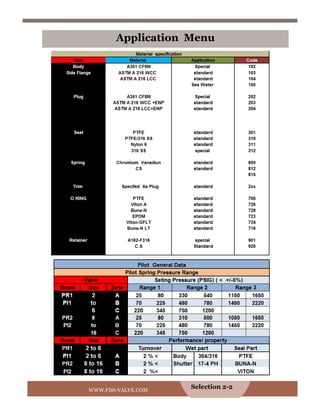 Selection 2-2
Application Menu
WWW.FDS-VALVE.COM
 
