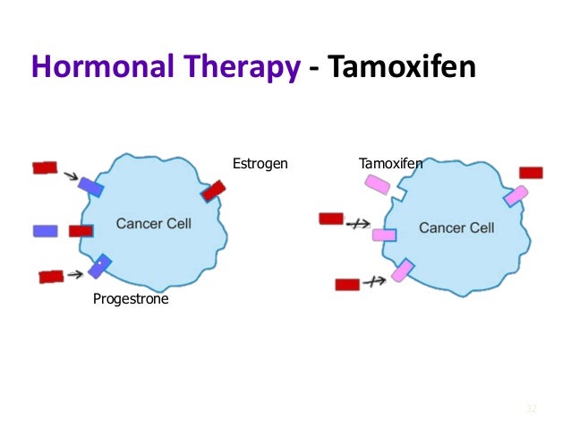 anastrozole hormonal treatment