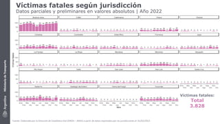 Informe de siniestralidad vial fatal Año 2022
