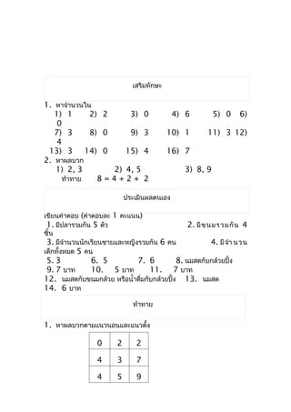 เสริมทักษะ

1. หำจำำนวนใน
   1) 1      2) 2     3)           0         4) 6        5) 0      6)
    0
   7) 3      8) 0     9)           3       10) 1       11) 3 12)
    4
 13) 3      14) 0    15)           4       16) 7
2. หำผลบวก
   1) 2, 3        2) 4, 5                      3) 8, 9
     ท้ำทำย    8=4+2+              2

                            ประเมินผลตนเอง

เขียนคำำตอบ (คำำตอบละ 1 คะแนน)
 1. มีปลำรวมกัน 5 ตัว                           2. มี ข นม รว มกั น 4
ชิ้น
 3. มีจำำนวนนักเรียนชำยและหญิงรวมกัน 6 คน               4. มี จำำ นว น
เด็กทั้งหมด 5 คน
 5. 3       6. 5            7. 6            8. นมสดกับกล้วยปิ้ง
 9. 7 บำท   10. 5 บำท             11. 7 บำท
12. นมสดกับขนมกล้วย หรือนำ้ำดื่มกับกล้วยปิ้ง 13. นมสด
14. 6 บำท

                              ท้ำทำย


1. หำผลบวกตำมแนวนอนและแนวตั้ง

                 0      2      2

                 4      3      7

                 4      5      9
 