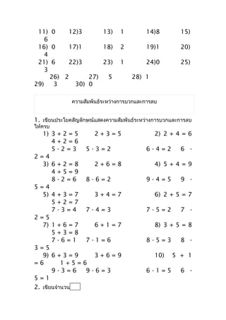 11) 0     12)3      13)        1         14)8         15)
    6
 16) 0     17)1      18)        2         19)1         20)
    4
 21) 6     22)3      23)        1         24)0         25)
    3
      26) 2      27)  5              28) 1
29)    3     30) 0

              ควำมสัมพันธ์ระหว่ำงกำรบวกและกำรลบ


1. เขียนประโยคสัญลักษณ์แสดงควำมสัมพันธ์ระหว่ำงกำรบวกและกำรลบ
ให้ครบ
     1) 3   +2=5      2+3=5                   2) 2 + 4 = 6
        4   +2=6
        5   -2=3   5-3=2                  6-4=2        6 -
2   =4
     3) 6   +2=8      2+6=8                   4) 5 + 4 = 9
        4   +5=9
        8   -2=6   8-6=2                  9-4=5        9 -
5   =4
     5) 4   +3=7      3+4=7                   6) 2 + 5 = 7
        5   +2=7
        7   -3=4   7-4=3                  7-5=2        7 -
2   =5
     7) 1   +6=7      6+1=7                   8) 3 + 5 = 8
        5   +3=8
        7   -6=1   7-1=6                  8-5=3        8 -
3   =5
     9) 6   +3=9    3+6=9                     10)   5 + 1
=   6        1+5=6
        9   -3=6  9-6=3                   6-1=5        6 -
5   =1
2. เขียนจำำนวนใน
 