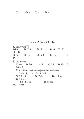 5) >       6) =       7) <        8) =




                     ทบทวน   2 (หน่วยที่ 4 - 6)
1. เขียนจำำนวนใน
1)10        2) 10            3) 2           4) 4   5) 7
6) 14
7) 6        8) 6             9) 70      10) 10              11)
15
2. เขียนคำำตอบ
   1) ๑๙      2) ยี่สิบ    3)18         4) 15       5) 13     6)
   10 + 4
   7) ตำมประสบกำรณ์กำรเรียนรู้ของผู้เรียน ดังตัวอย่ำง
       1 กับ 11, 2 กับ 10, 3 กับ 9
   8) 13, 14            9) 7 ต้น            10) 9 คน
 11) 11 เล่ม
        12) 15 คัน             13) 11 คน
14) 7 ดวง
 