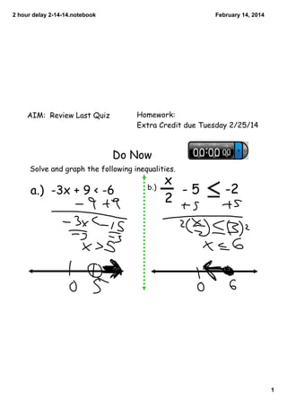 2 hour delay 2­14­14.notebook

February 14, 2014

Homework:
Extra Credit due Tuesday 2/25/14

AIM: Review Last Quiz

Do Now
Solve and graph the following inequalities.

a.) -3x + 9 < -6

b.)

x
-5
2

-2

1

 