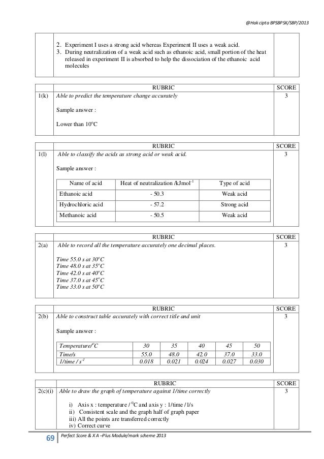 Jawapan Module Perfect Score Chemistry SPM 2013