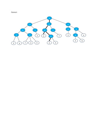 Answer:
6
6
3
5
3
5
4
5
6
3
6
8
5
7
7
6
5
9
5
6
7
4
5
6
9
6
8
8