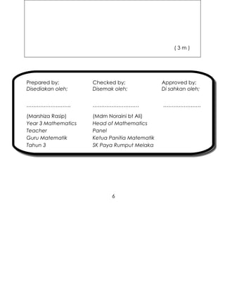 (3m)




Prepared by;         Checked by;               Approved by;
Disediakan oleh;     Disemak oleh;             Di sahkan oleh;


……………………..           ………………………                 ………………….

(Marshiza Rasip)     (Mdm Noraini bt Ali)
Year 3 Mathematics   Head of Mathematics
Teacher              Panel
Guru Matematik       Ketua Panitia Matematik
Tahun 3              SK Paya Rumput Melaka




                            6
 