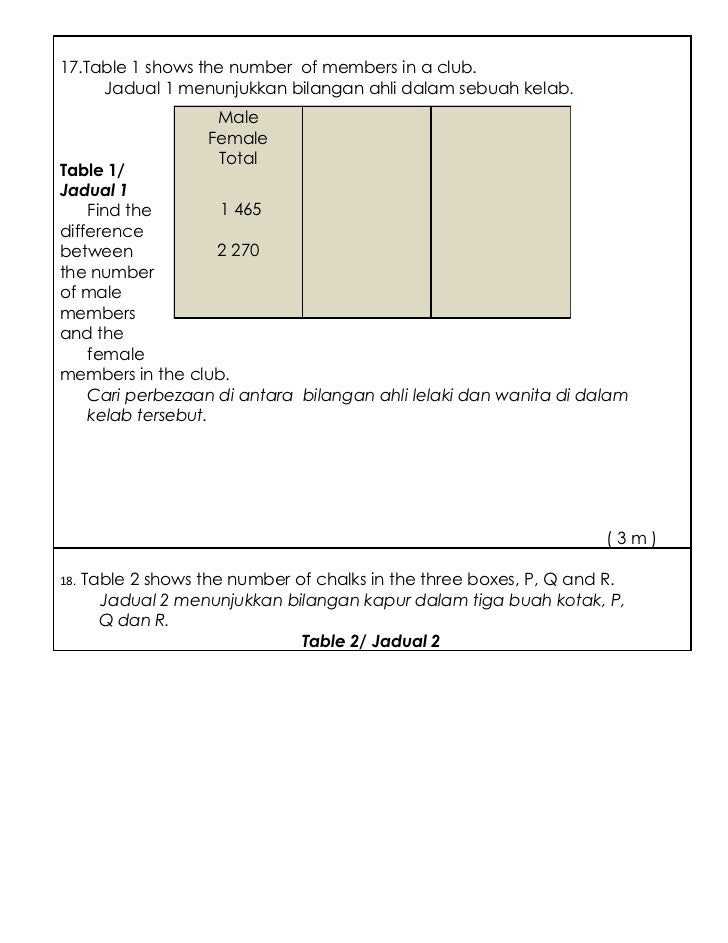Ujian Matematik Kertas 2 Tahun 3