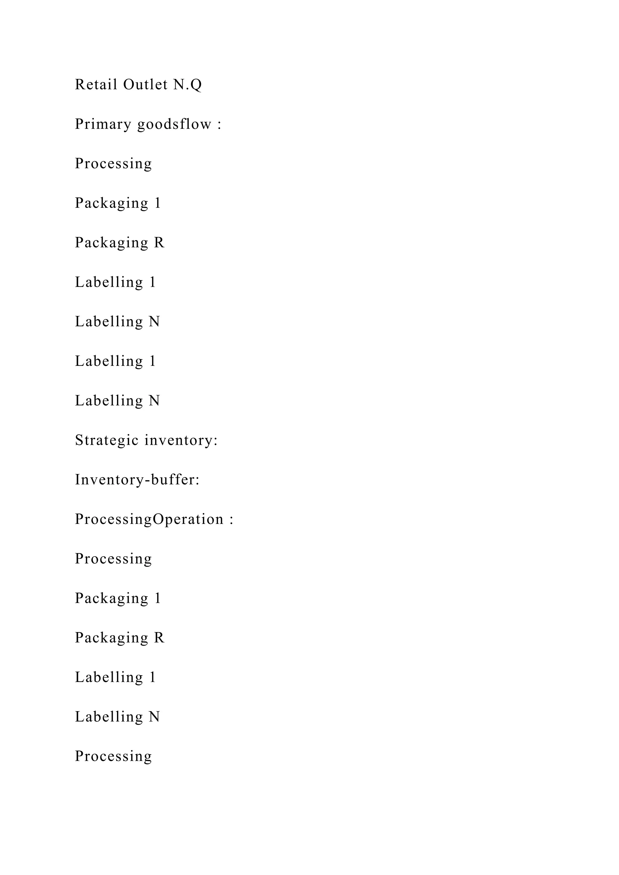 Retail Outlet N.Q
Primary goodsflow :
Processing
Packaging 1
Packaging R
Labelling 1
Labelling N
Labelling 1
Labelling N
Strategic inventory:
Inventory-buffer:
ProcessingOperation :
Processing
Packaging 1
Packaging R
Labelling 1
Labelling N
Processing
 