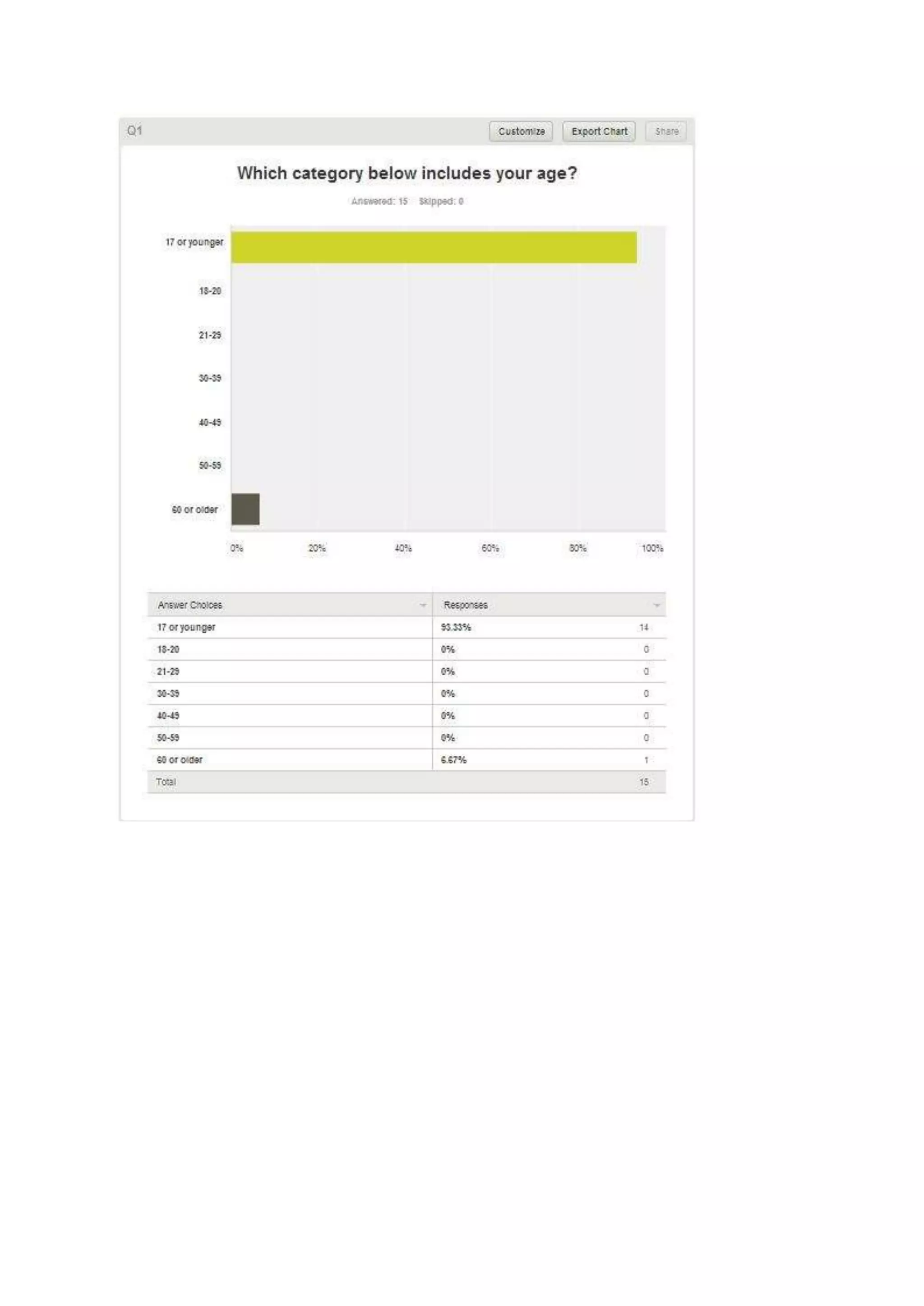 Answer analysis | DOCX
