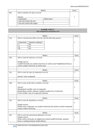 @Hak cipta BPSBPSK/SBP/2013
63 Perfect Score & X A –Plus Module/mark scheme 2013
Rubric Score
4(f) Able to tabulate the data correctly
Answer:
Experiment Observation
Iron nail coiled with zinc
Iron nail coiled with copper
2
PAPER 3 SET 2
Rubric Score
1(a) Able to construct the table correctly with the following aspects:
Experiment Ammeter reading/A
I 0.0
II 0.5
III 0.0
3
Rubric Score
1(b) Able to state the inference correctly.
Sample answer:
Lead(II) bromide can conduct electricity in molten state//Naphthalene/Glucose
cannot conduct electricity in molten state
3
Rubric Score
1(c) Able to state the type of compound correctly
Answer: ionic compound
3
Rubric Score
1(d) Able to state all the three variables correctly:
Answer:
Manipulated variable: type of compound
Responding variable: ammeter reading//conductivity of electricity
Fixed variable: state of compound//ammeter
3
Rubric Score
1(e) Able to state the hypothesis correctly.
Sample answer:
Molten ionic compound can conduct electricity but molten covalent compound
cannot conduct electricity.
3
Rubric Score
1(f) Able to state the operational definition correctly.
Sample answer:
When carbon electrodes are dipped into molten lead(II) bromide, ammeter
shows a reading/ammeter needle deflects
3
http://cikguadura.wordpress.com/
 