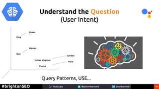 19#brightonSEO
Understand the Question
(User Intent)
Query Patterns, USE...
 