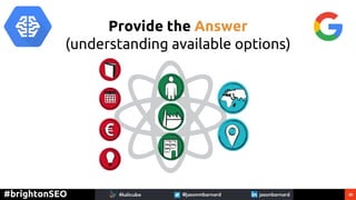20#brightonSEO
Provide the Answer
(understanding available options)
 