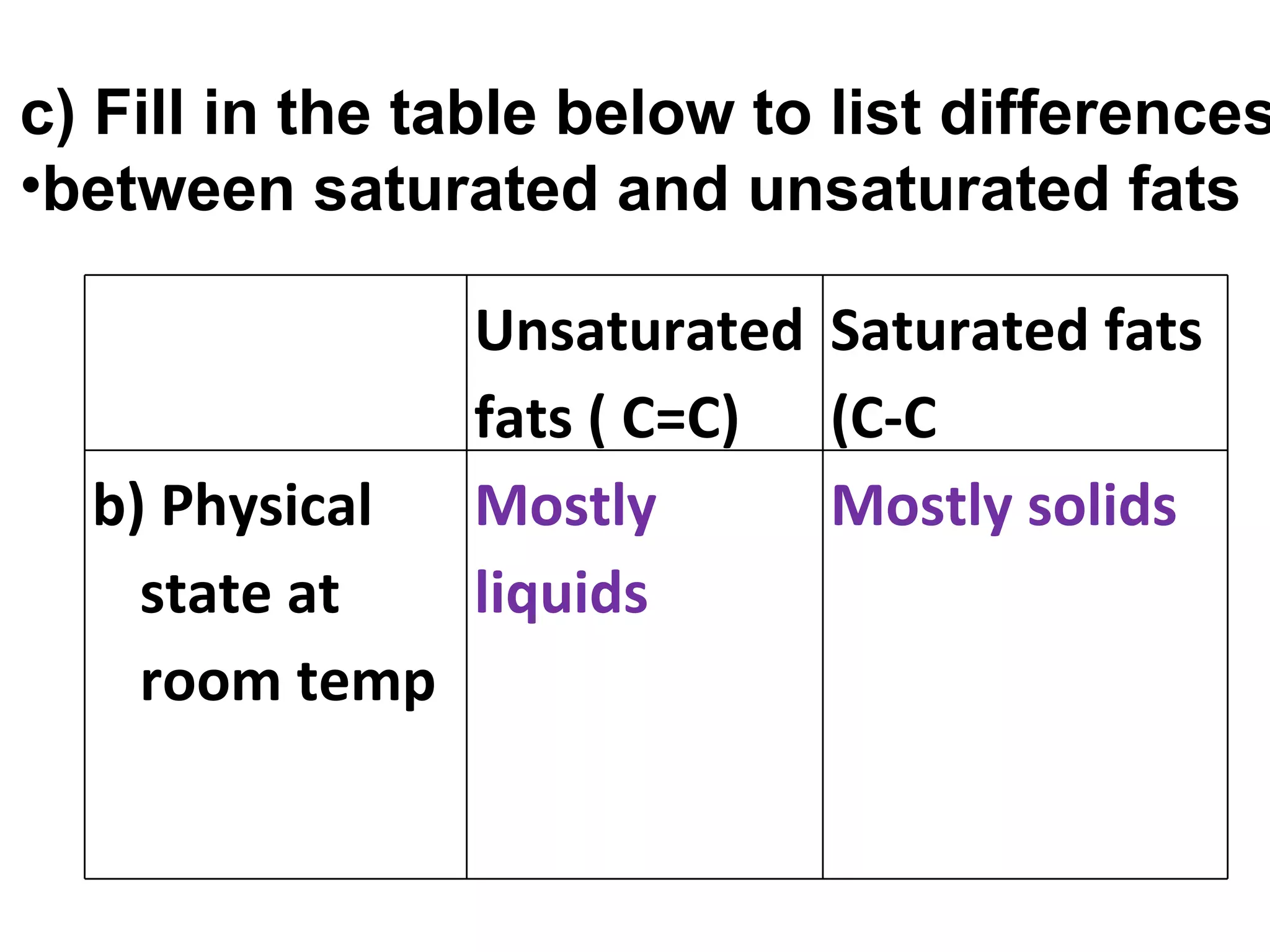 c) Fill in the table below to list differences
•between saturated and unsaturated fats

                Unsaturated Saturated fats
                fats ( C=C) (C-C
  b) Physical   Mostly      Mostly solids
    state at    liquids
    room temp
 