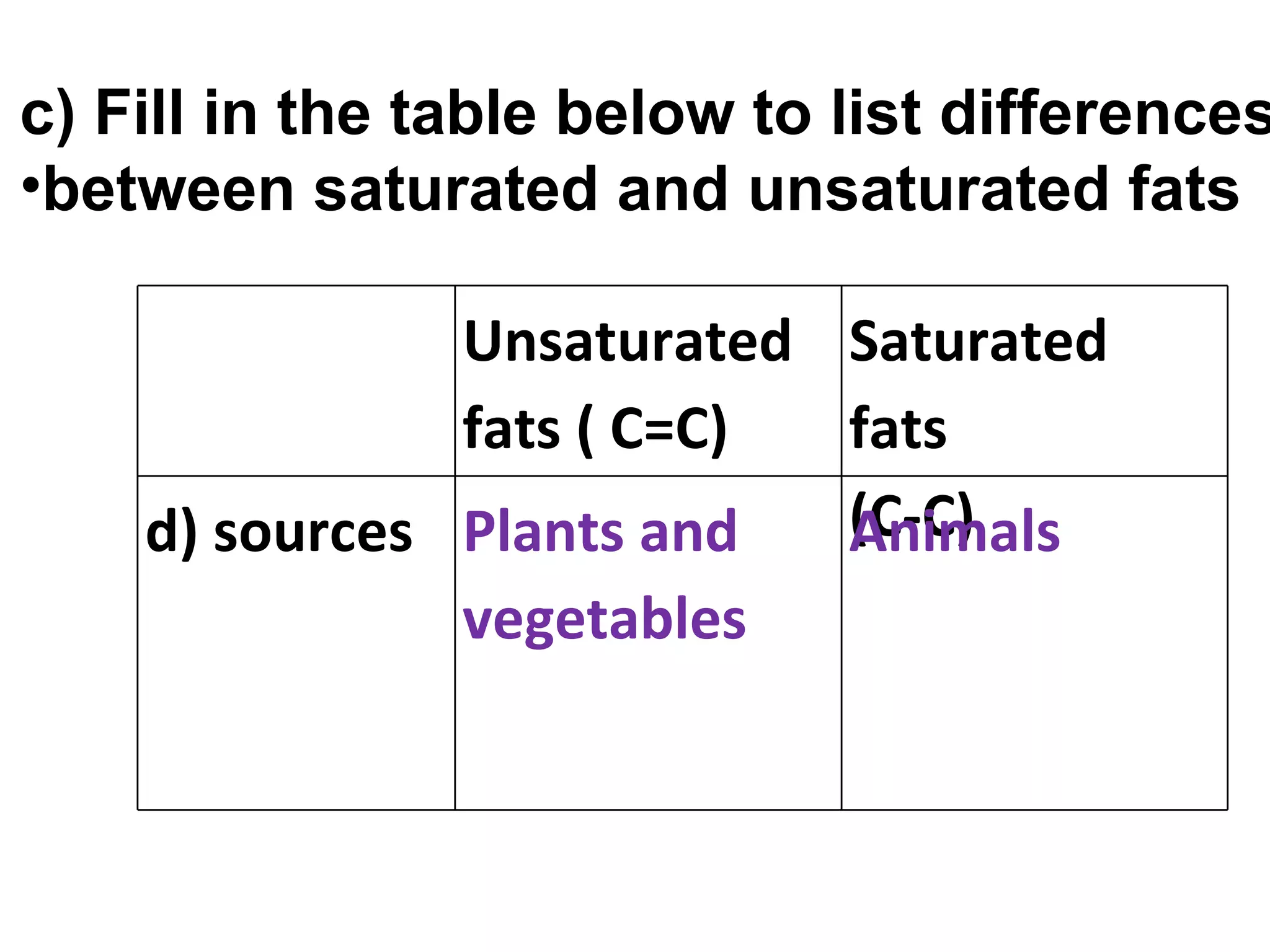 c) Fill in the table below to list differences
•between saturated and unsaturated fats

               Unsaturated Saturated
               fats ( C=C) fats
    d) sources Plants and  (C-C)
                           Animals
               vegetables
 