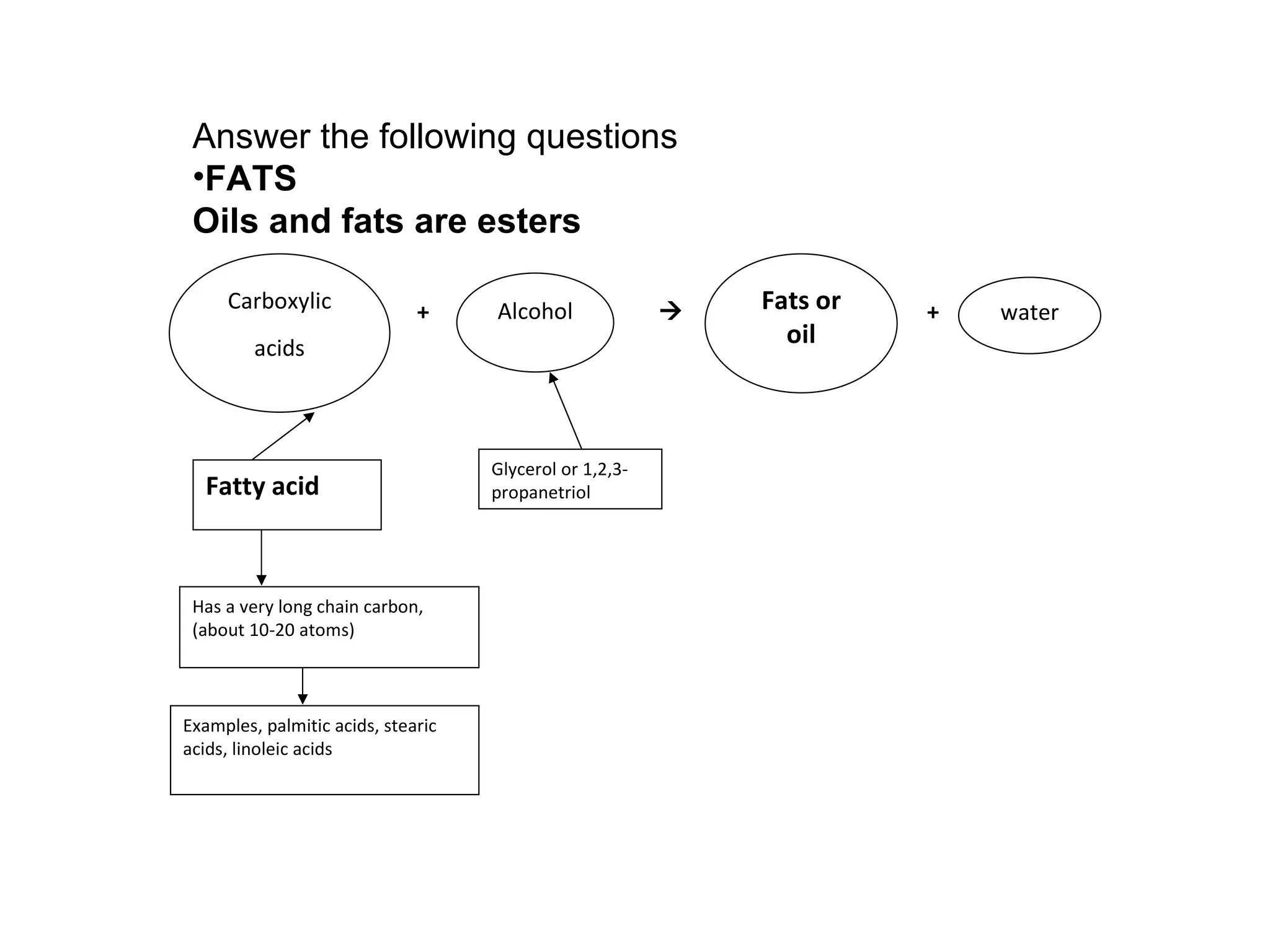 Answer the following questions
 •FATS
 Oils and fats are esters

     Carboxylic               +     Alcohol                 Fats or   +   water
         acids
                                                               oil



                                    Glycerol or 1,2,3-
  Fatty acid                        propanetriol




 Has a very long chain carbon,
 (about 10-20 atoms)



Examples, palmitic acids, stearic
acids, linoleic acids
 