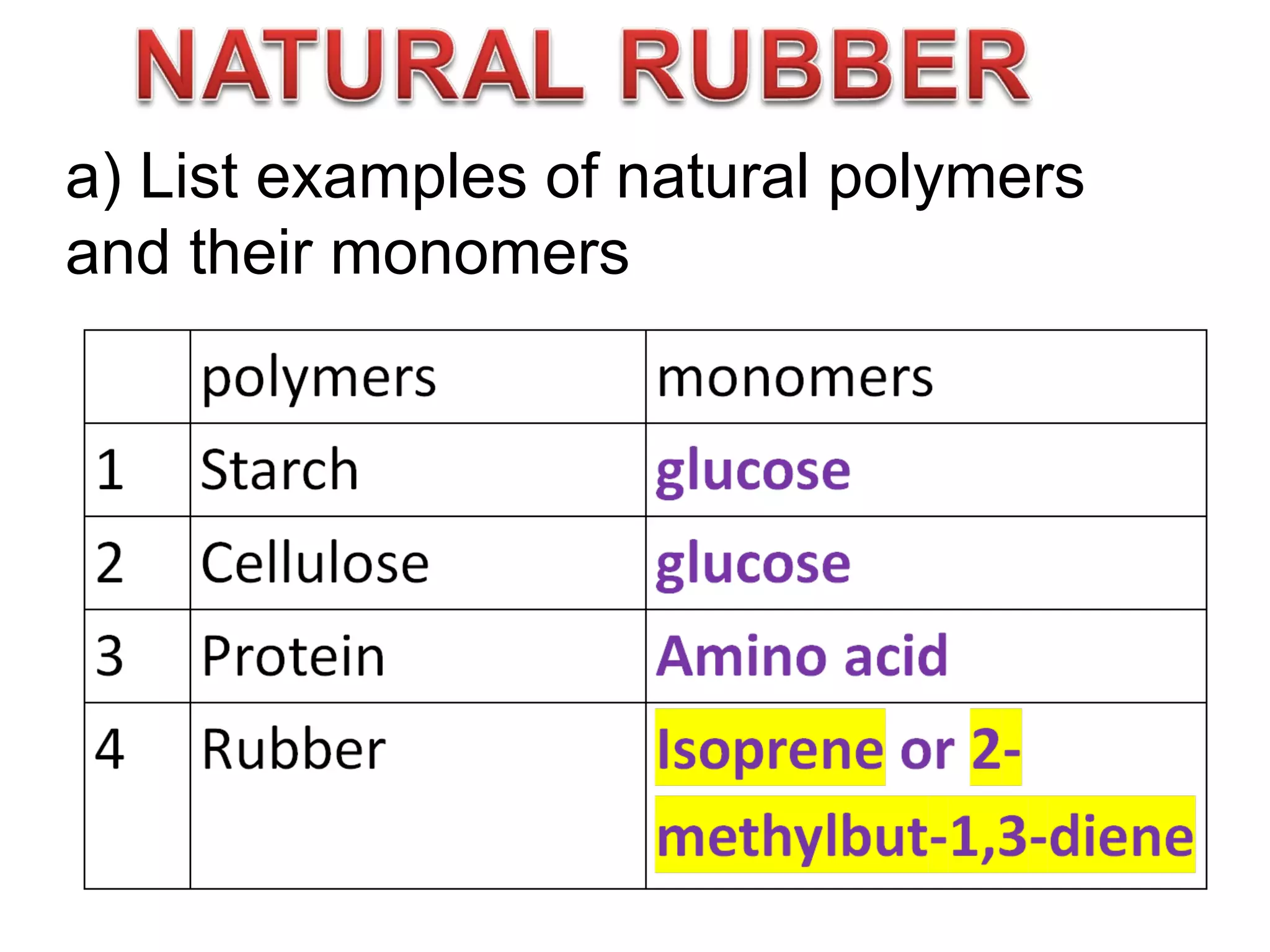 a) List examples of natural polymers
and their monomers
 