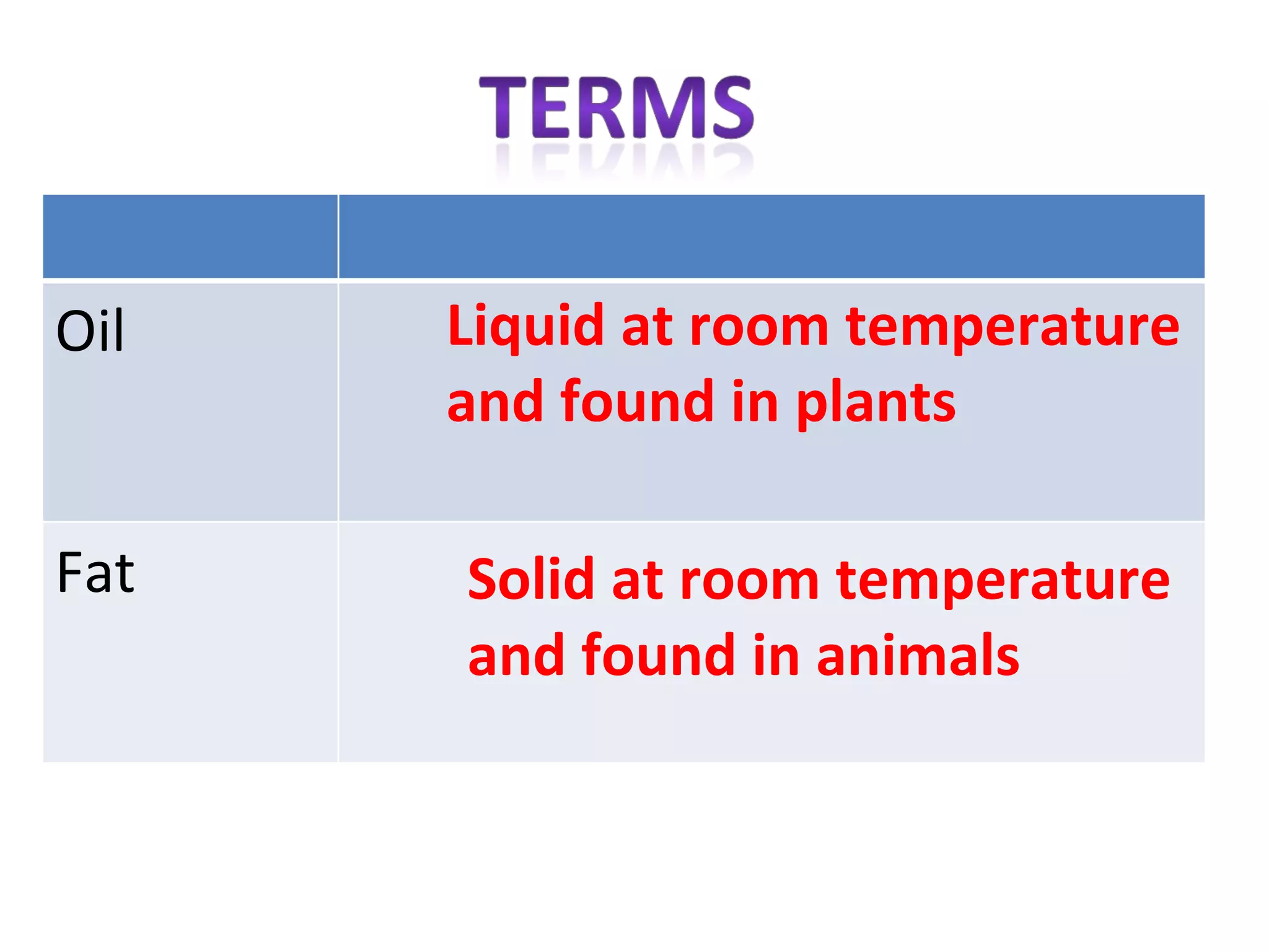 Oil   Liquid at room temperature
      and found in plants

Fat   Solid at room temperature
      and found in animals
 