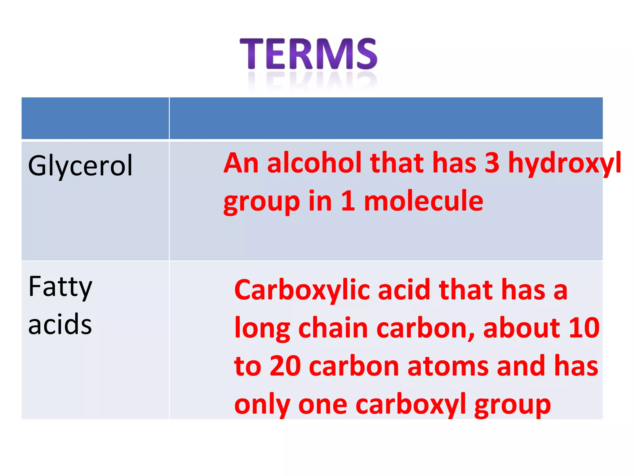 Glycerol   An alcohol that has 3 hydroxyl
           group in 1 molecule

Fatty      Carboxylic acid that has a
acids      long chain carbon, about 10
           to 20 carbon atoms and has
           only one carboxyl group
 