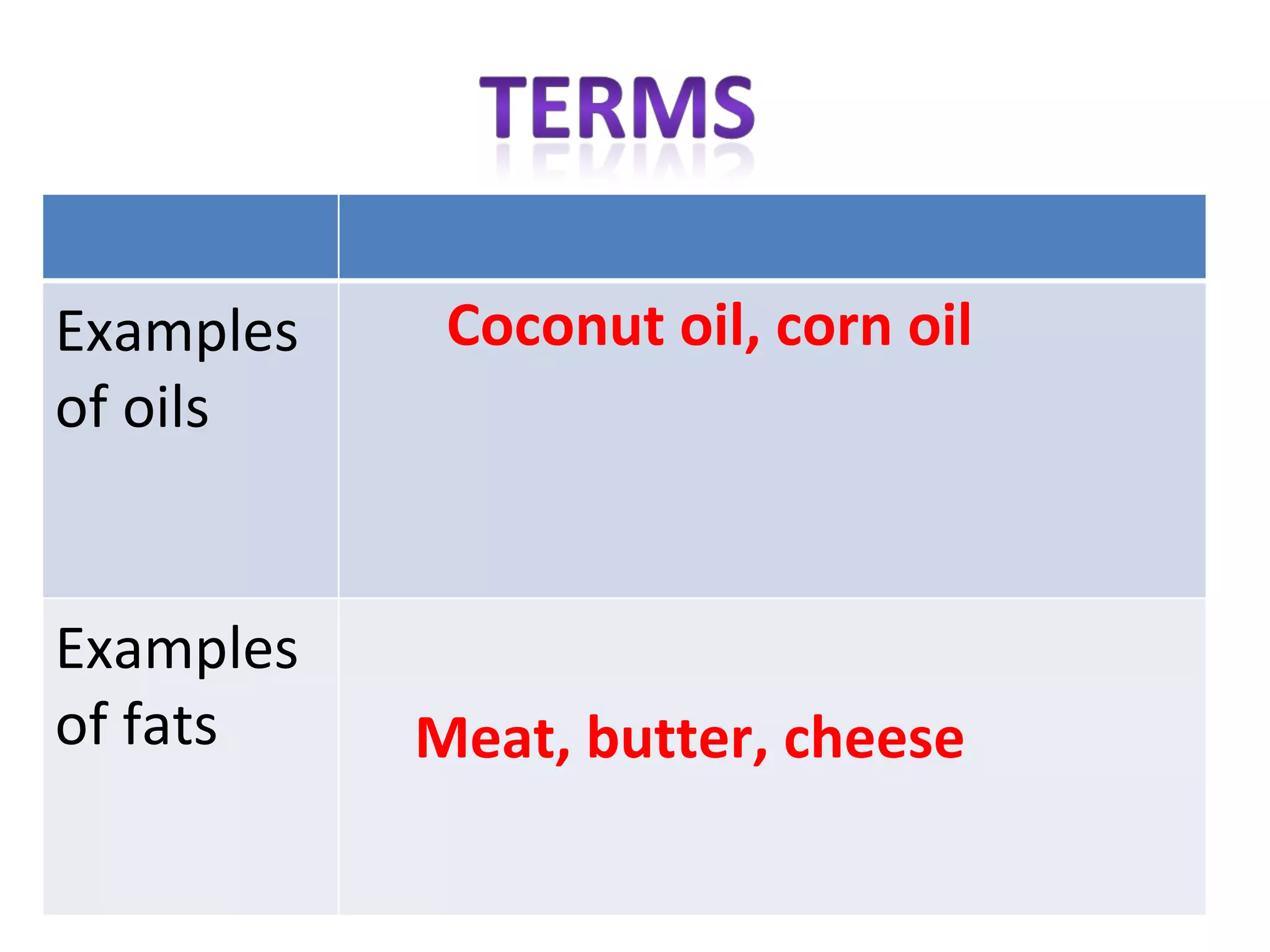 Examples    Coconut oil, corn oil
of oils


Examples
of fats    Meat, butter, cheese
 