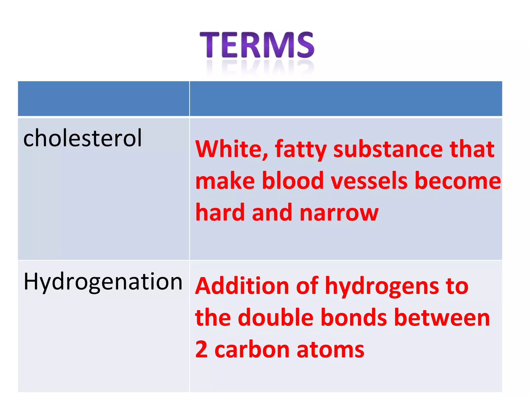 cholesterol   White, fatty substance that
              make blood vessels become
              hard and narrow

Hydrogenation Addition of hydrogens to
              the double bonds between
              2 carbon atoms
 