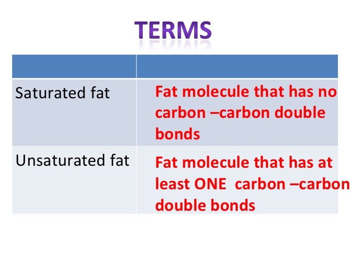 Saturated Fat Is Hard At Room Temperature Saturated Fat Is Hard At Room Temperature
