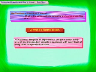 Taxonomy of Inquiries and How to Answer – Clear Query Definition   - What does X mean?   - What is the superordinate category and some properties  of X? Q:  What is a factorial design? A:  A factorial design is an experimental design in which every level of one independent variable is combined with every level of every other independent variable. 