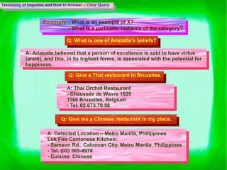 Taxonomy of Inquiries and How to Answer – Clear Query Example   - What is an example of X?    - What is a particular instance of the category? Q:  What is one of Aristotle’s beliefs? A:  Aristotle believed that a  person of excellence is said to have virtue (aretê), and this, in its highest forms, is associated with the potential for happiness. Q:  Give a Thai restaurant in Bruxelles. A:  Thai Orchid Restaurant -  Chaussée de Wavre 1629  1160 Bruxelles, Belgium - Tel. 02.673.70.98 Q:  Give me a Chinese restaurant in my place. A:  Detected Location – Metro Manila, Philippines Luk Foo Cantonese Kitchen: - Samson Rd., Caloocan City, Metro Manila, Philippines - Tel.  (02) 365-4978 - Cuisine: Chinese 