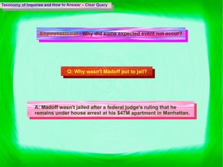Taxonomy of Inquiries and How to Answer – Clear Query Expectational   - Why did some expected event not occur? Q:  Why wasn't Madoff put to jail? A:  Madoff wasn't jailed after a federal judge's ruling that he remains under house arrest at his $47M apartment in Manhattan. 