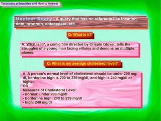 Taxonomy of Inquiries and How to Answer Unclear Query  -  A query that has no referents like  location, date, pronoun, antecedent, etc. Q: What is it? A: What Is It?, a comic film directed by Crispin Glover, tells the struggles of a young man facing villains and demons on multiple planes. Q: What is my average cholesterol level? A: A person's normal level of cholesterol should be under 200 mg/dl, borderline high is 200 to 239 mg/dl, and high is 240 mg/dl or higher. OR Measures of Cholesterol Level: - normal: under 200 mg/dl - borderline high: 200 to 239 mg/dl - high: 240 mg/dl 