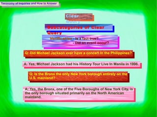 Taxonomy of Inquiries and How to Answer Clear Query  Subcategories of Clear Query Verification   - Is a fact true?  - Did an event occur? Q: Did Michael Jackson ever have a concert in the Philippines? A: Yes, Michael Jackson had his History Tour Live In Manila in 1996. Q:  Is the Bronx the only New York borough entirely on the U.S. mainland?  A: Yes, the Bronx, one of the Five Boroughs of New York City, is the only borough situated primarily on the North American mainland. 