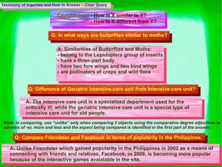 Taxonomy of Inquiries and How to Answer – Clear Query Comparison  - How is X similar to Y?   - How is X different from Y? Q:  In what ways are butterflies similar to moths? A:  Similarities of Butterflies and Moths: - belong to the Lepidoptera group of insects - have a three-part body - have two fore wings and two hind wings - are pollinators of crops and wild flora Q:  Difference of Geriatric intensive-care unit from Intensive-care unit? A: The  intensive care unit is a specialized department used for the critically ill, while the geriatric intensive care unit is a special type of intensive care unit for old people. Note: In comparing, use “unlike” only when comparing 2 objects using the comparative degree adjectives or adverbs of -er, more and less and the aspect being compared is identified in the first part of the answer. Q: Compare Friendster and Facebook in terms of popularity in the Philippines. A: Unlike Friendster which gained popularity in the Philippines in 2002 as a means of connecting with friends and relatives, Facebook, in 2009, is becoming more popular because of the interactive games avaialable in the site.  