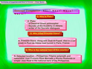 Taxonomy of Inquiries and How to Answer – Clear Query Concept Completion   -   Who? What? When? Where? Q:  Who is Plato? A:  Plato: - a Classical Greek philosopher - founder of the Academy in Athens - writer of the Socratic dialogues Q:  Who killed Princess Diana? A: Princess Diana, along with Dodi Al-Fayed, died in a car crash in Pont de l'Alma road tunnel in Paris, France.  Q:  Who is the national hero of this country? A:  Detected location – Philippines: Filipino polymath and nationalist José Protasio Rizal Mercado y Alonso Realonda or simply Jose Rizal is the national hero of the Philippines. 