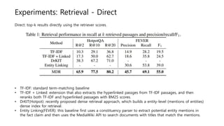 Answering complex open domain questions with multi-hop dense retrieval ...