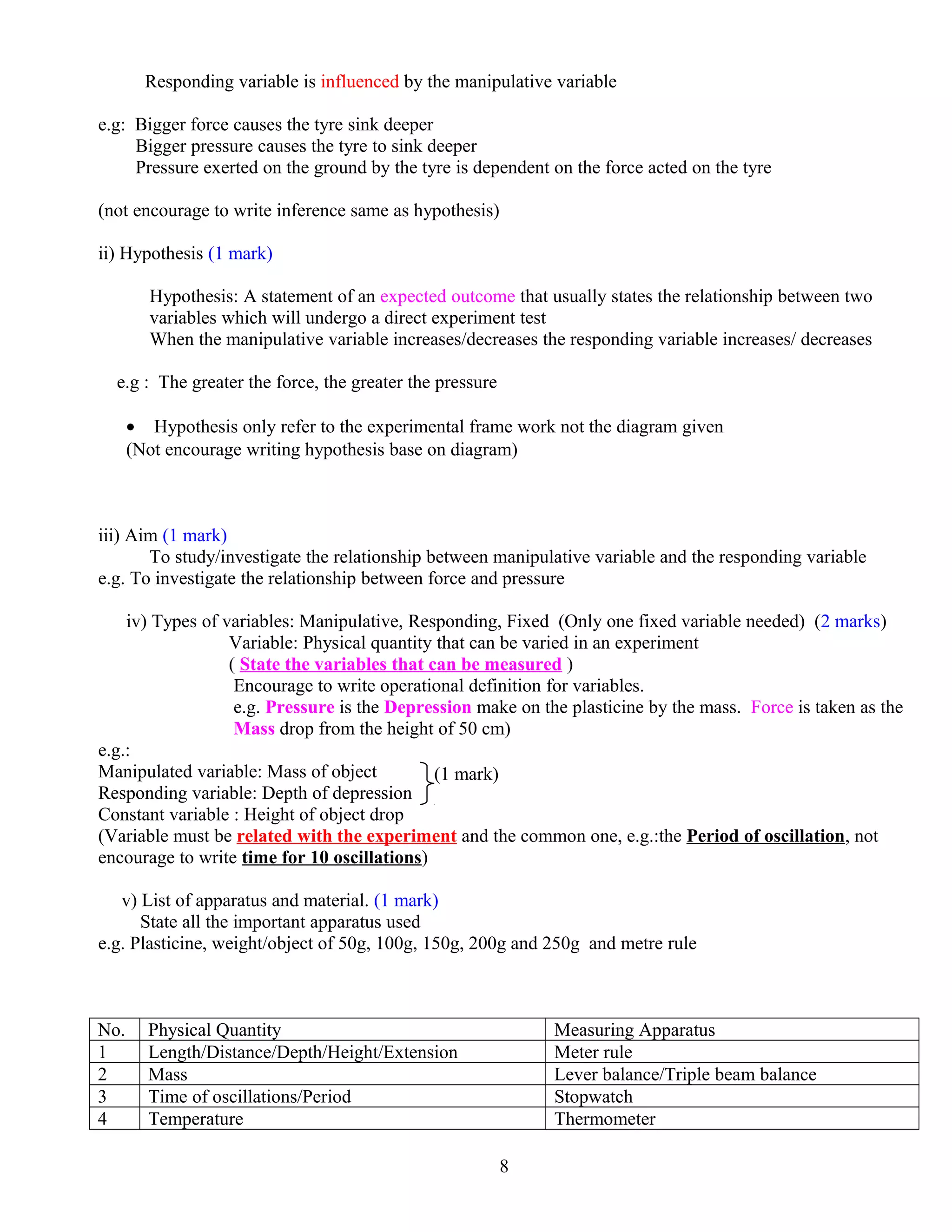 Responding variable is influenced by the manipulative variable
e.g: Bigger force causes the tyre sink deeper
Bigger pressure causes the tyre to sink deeper
Pressure exerted on the ground by the tyre is dependent on the force acted on the tyre
(not encourage to write inference same as hypothesis)
ii) Hypothesis (1 mark)
Hypothesis: A statement of an expected outcome that usually states the relationship between two
variables which will undergo a direct experiment test
When the manipulative variable increases/decreases the responding variable increases/ decreases
e.g : The greater the force, the greater the pressure
• Hypothesis only refer to the experimental frame work not the diagram given
(Not encourage writing hypothesis base on diagram)
iii) Aim (1 mark)
To study/investigate the relationship between manipulative variable and the responding variable
e.g. To investigate the relationship between force and pressure
iv) Types of variables: Manipulative, Responding, Fixed (Only one fixed variable needed) (2 marks)
Variable: Physical quantity that can be varied in an experiment
( State the variables that can be measured )
Encourage to write operational definition for variables.
e.g. Pressure is the Depression make on the plasticine by the mass. Force is taken as the
Mass drop from the height of 50 cm)
e.g.:
Manipulated variable: Mass of object
Responding variable: Depth of depression
Constant variable : Height of object drop
(Variable must be related with the experiment and the common one, e.g.:the Period of oscillation, not
encourage to write time for 10 oscillations)
v) List of apparatus and material. (1 mark)
State all the important apparatus used
e.g. Plasticine, weight/object of 50g, 100g, 150g, 200g and 250g and metre rule
No. Physical Quantity Measuring Apparatus
1 Length/Distance/Depth/Height/Extension Meter rule
2 Mass Lever balance/Triple beam balance
3 Time of oscillations/Period Stopwatch
4 Temperature Thermometer
8
(1 mark)
 