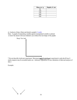 e). Analysis of data: (State and sketch a graph) (1 mark)
State : A graph of responding variable against manipulated variable is plotted
or show the sketch with axes labeled ( can without the real shape of the graph)
* Do not describe irrelevant experiment. Maximum mark for irrelevant experiment is only 4 will lose 8
marks (aspects may be awarded marks are : inference, hypothesis or aim, tabulation of data and analysis of
data )
Example:
Mass, m / g Depth, d / cm
50
100
150
200
250
10
Resp. Var /unit
Manip. Var/ unit
 