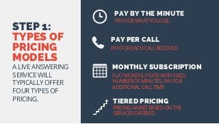 STEP 1:
TYPES OF
PRICING 
MODELS
PAY BY THE MINUTE
PAY PER CALL
TIERED PRICING
MONTHLY SUBSCRIPTIONA LIVE ANSWERING
SERVIC...
