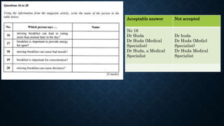 Acceptable answer Not accepted
No 16
Dr Huda
Dr Huda (Medical
Specialist)
Dr Huda, a Medical
Specialist
Dr huda
Dr Huda (Medicl
Specialist)
Dr Huda Medical
Specialist
 
